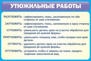 Стенд "Утюжильные работы" - fgospostavki.ru - Чита