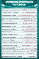Стенд "Основные физические константы" - fgospostavki.ru - Чита