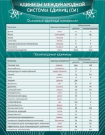 Стенд "Единицы международной системы СИ" - fgospostavki.ru - Чита