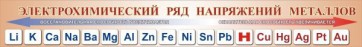 Стенд "Электрохимический ряд напряжений металлов" - fgospostavki.ru - Чита