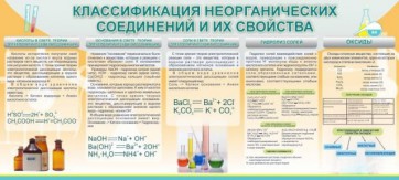Стенд "Классификация неорганических соединений и их свойства" - fgospostavki.ru - Чита