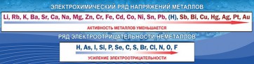 Стенд "Электрохимический ряд напряжений" - fgospostavki.ru - Чита