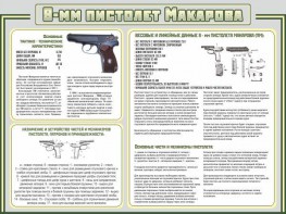 Стенд "Пистолет Макарова" - fgospostavki.ru - Чита