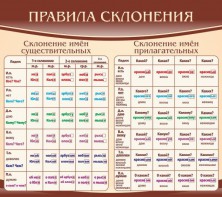 Стенд "Правила склонения" - fgospostavki.ru - Чита