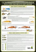 Стенд "Основные правила стрельбы из стрелкового оружия" - fgospostavki.ru - Чита