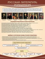 Стенд "Романтизм" - fgospostavki.ru - Чита