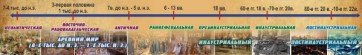 Стенд "Линия времени" - fgospostavki.ru - Чита