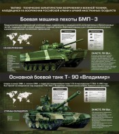 Стенд "Тактико-технические характеристики вооружения и военной техники" - fgospostavki.ru - Чита