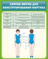 Стенд "Снятие мерок для конструирования фартука" - fgospostavki.ru - Чита