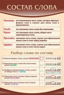 Стенд "Состав слова" - fgospostavki.ru - Чита