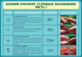Стенд "Вязание крючком. Условные обозначения. Часть 1" - fgospostavki.ru - Чита