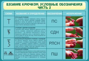 Стенд "Вязание крючком. Условные обозначения. Часть 2" - fgospostavki.ru - Чита