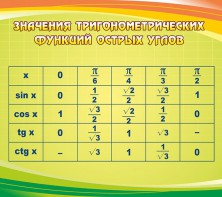 Стенд "Значения тригонометрических функций острых углов" - fgospostavki.ru - Чита