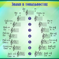 Стенд "Знаки в тональностях" - fgospostavki.ru - Чита