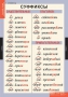 Комплект таблиц. Русский язык. Основные правила и понятия 1-4 классы. - fgospostavki.ru - Чита