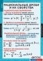 Комплект таблиц. Алгебра 8 класс. - fgospostavki.ru - Чита