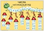 Комплект таблиц "Математика в начальной школе 1-4 класс" - fgospostavki.ru - Чита