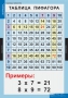 Комплект таблиц. Математика. Математические таблицы для начальной школы. - fgospostavki.ru - Чита