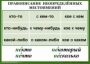 Комплект таблиц. Орфография 4-5 класс - fgospostavki.ru - Чита