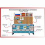 Уголок патриотического воспитания для дошкольников  "Россия"  Базовый - fgospostavki.ru - Чита