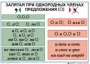 Комплект таблиц "Основные правила и понятия по русскому языку" - fgospostavki.ru - Чита