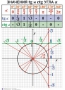 Комплект таблиц. Алгебра 7-11 класс - fgospostavki.ru - Чита